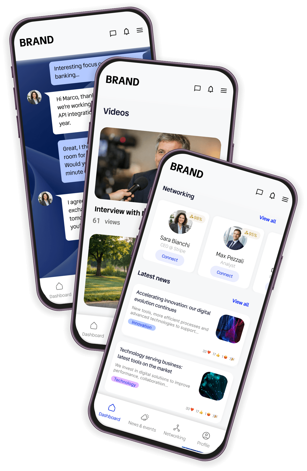 communication relationship