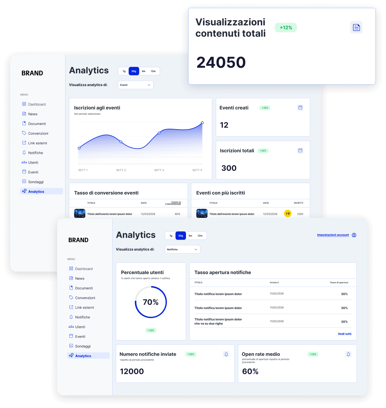 governance monitoraggio