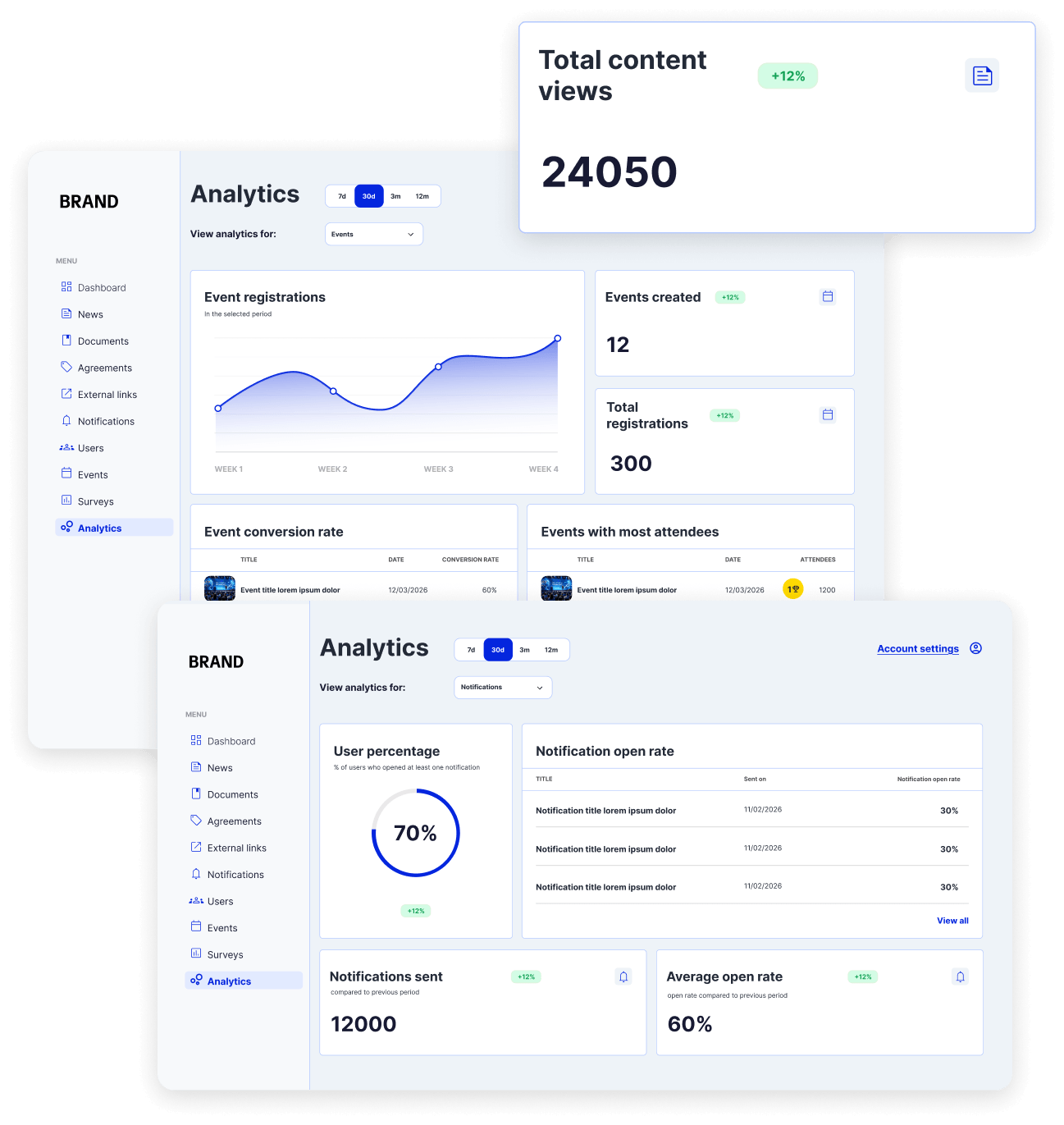 governance monitoring
